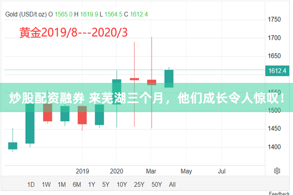 炒股配资融券 来芜湖三个月，他们成长令人惊叹！