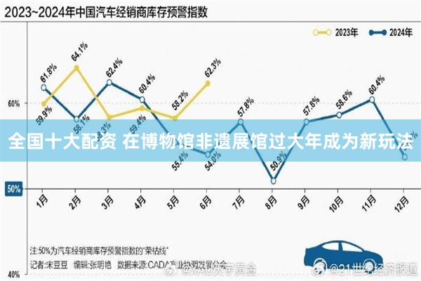 全国十大配资 在博物馆非遗展馆过大年成为新玩法