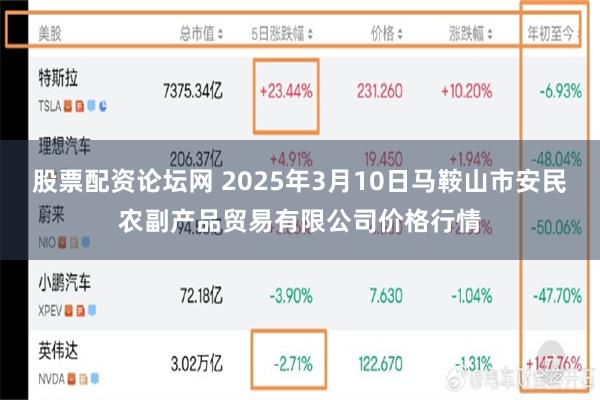 股票配资论坛网 2025年3月10日马鞍山市安民农副产品贸易有限公司价格行情