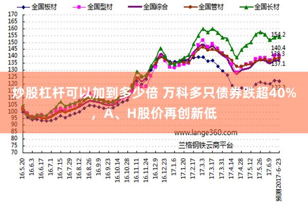 炒股杠杆可以加到多少倍 万科多只债券跌超40%，A、H股价再创新低